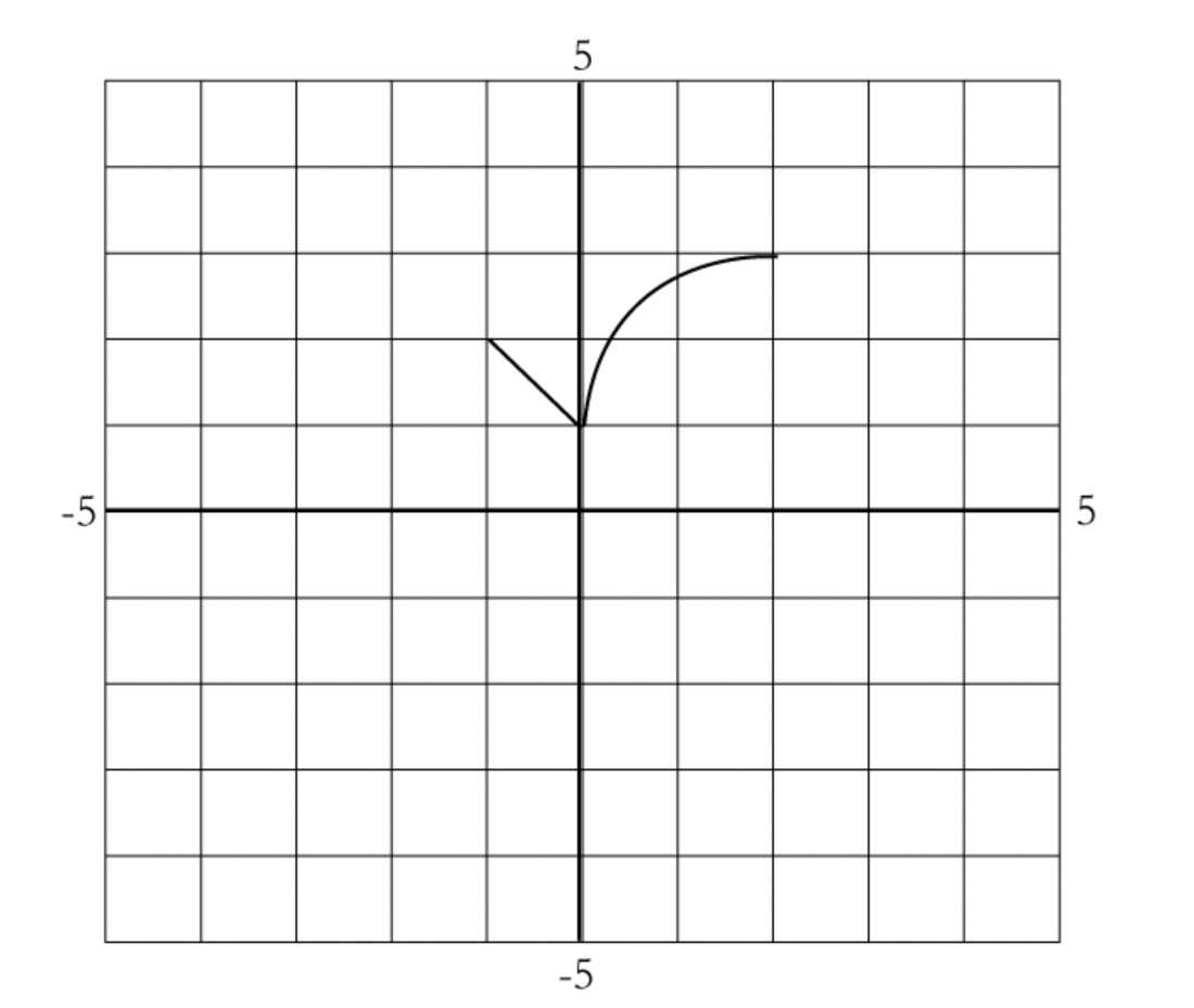 For Get Graph Park School Mathematics